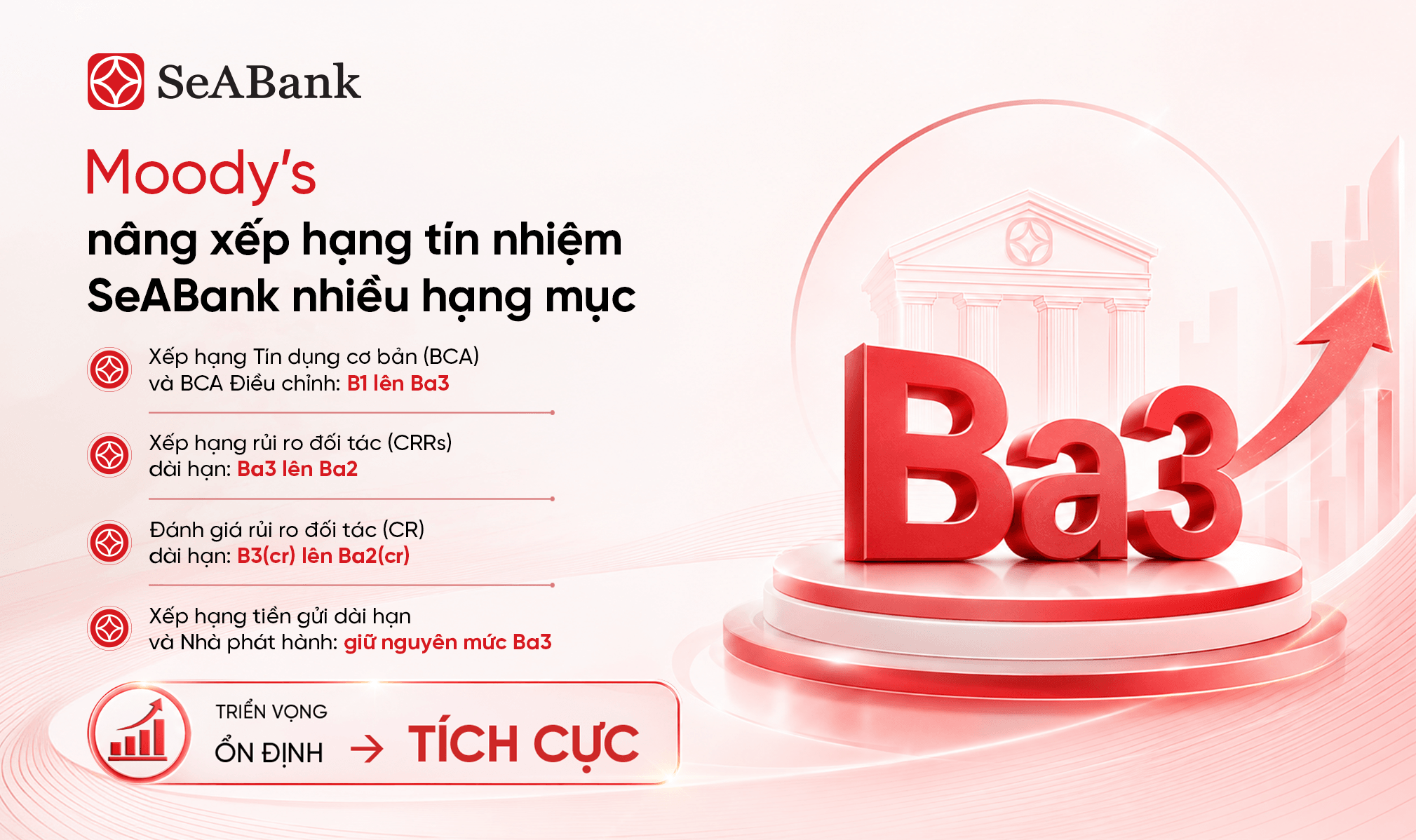 mô tả